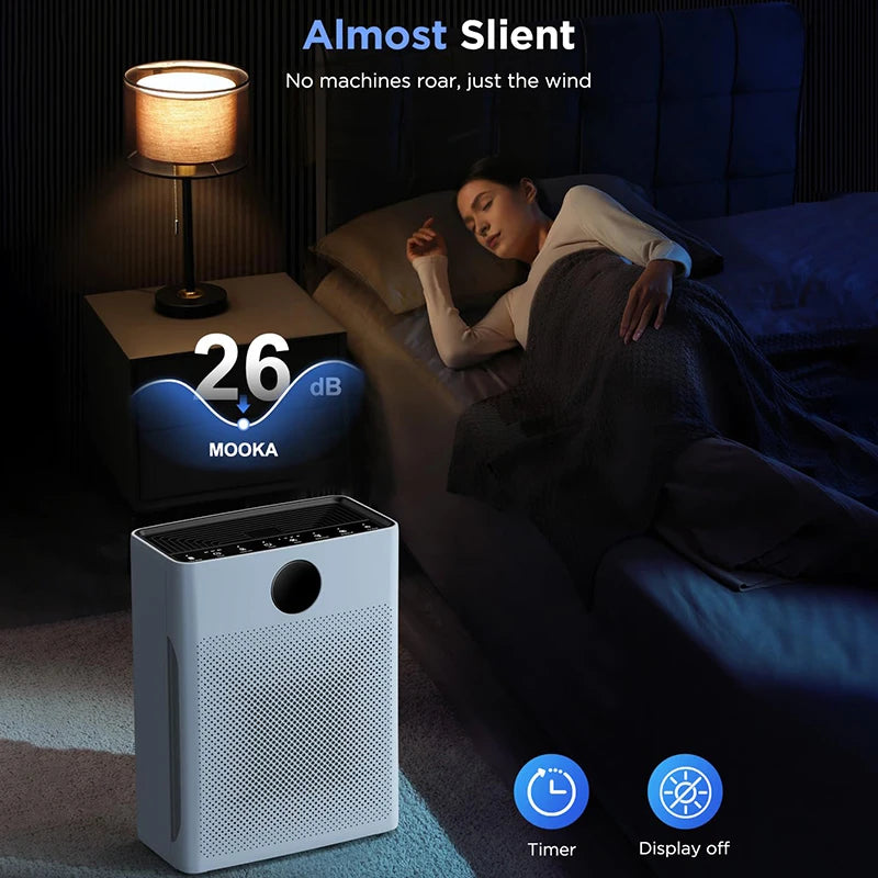 Air Purifiers for Home Large Room up to 2200Sq. Ft Air Purifier for Pets with Washable Filter PM 2.5 Display Air Cleaner Bedroom