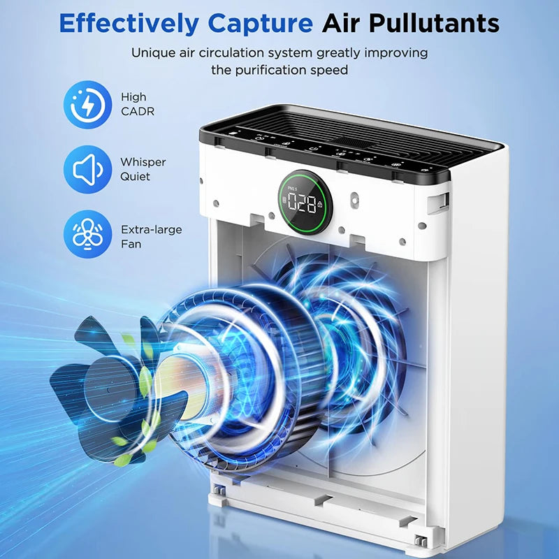 Air Purifiers for Home Large Room up to 2200Sq. Ft Air Purifier for Pets with Washable Filter PM 2.5 Display Air Cleaner Bedroom