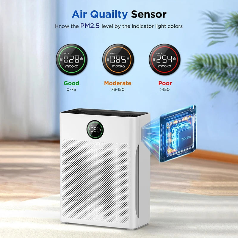 Air Purifiers for Home Large Room up to 2200Sq. Ft Air Purifier for Pets with Washable Filter PM 2.5 Display Air Cleaner Bedroom
